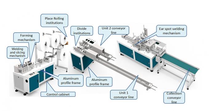 Het ultrasone Medische Masker die van het 3 Vouw Chirurgische Gezicht Machine maken 0