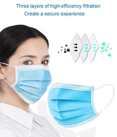Het ultrasone Medische Masker die van het 3 Vouw Chirurgische Gezicht Machine maken leverancier